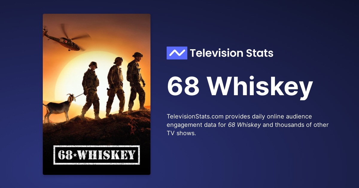 68 Whiskey - TV Series