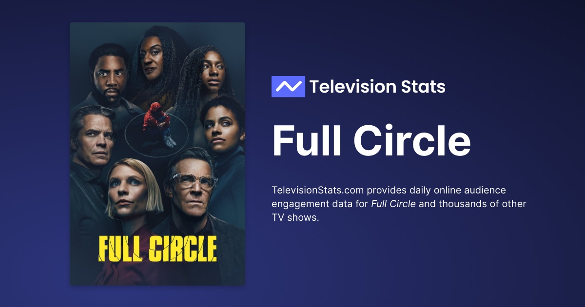 Full circle episodes 2025 list