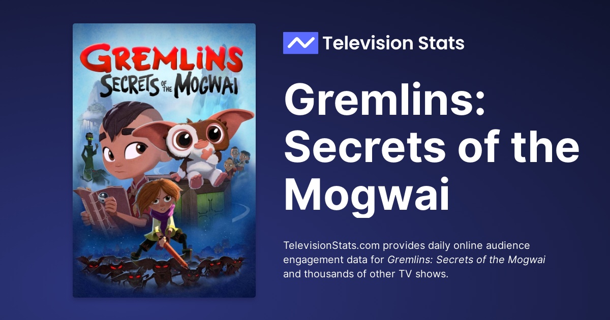 Gremlins: Secrets of the Mogwai cast list - Who stars in Max's