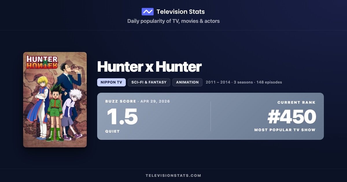 Hunter x Hunter Episodes Ratings, Guide & Full Episode List