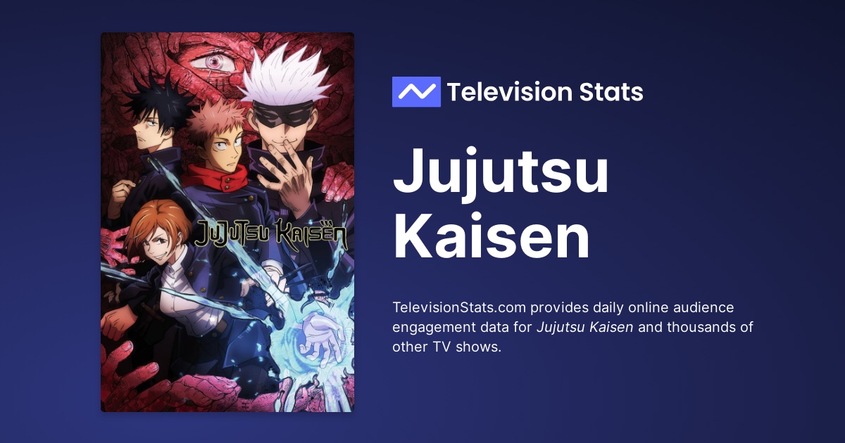 Jujutsu Kaisen: os 10 melhores episódios de acordo com o IMDB