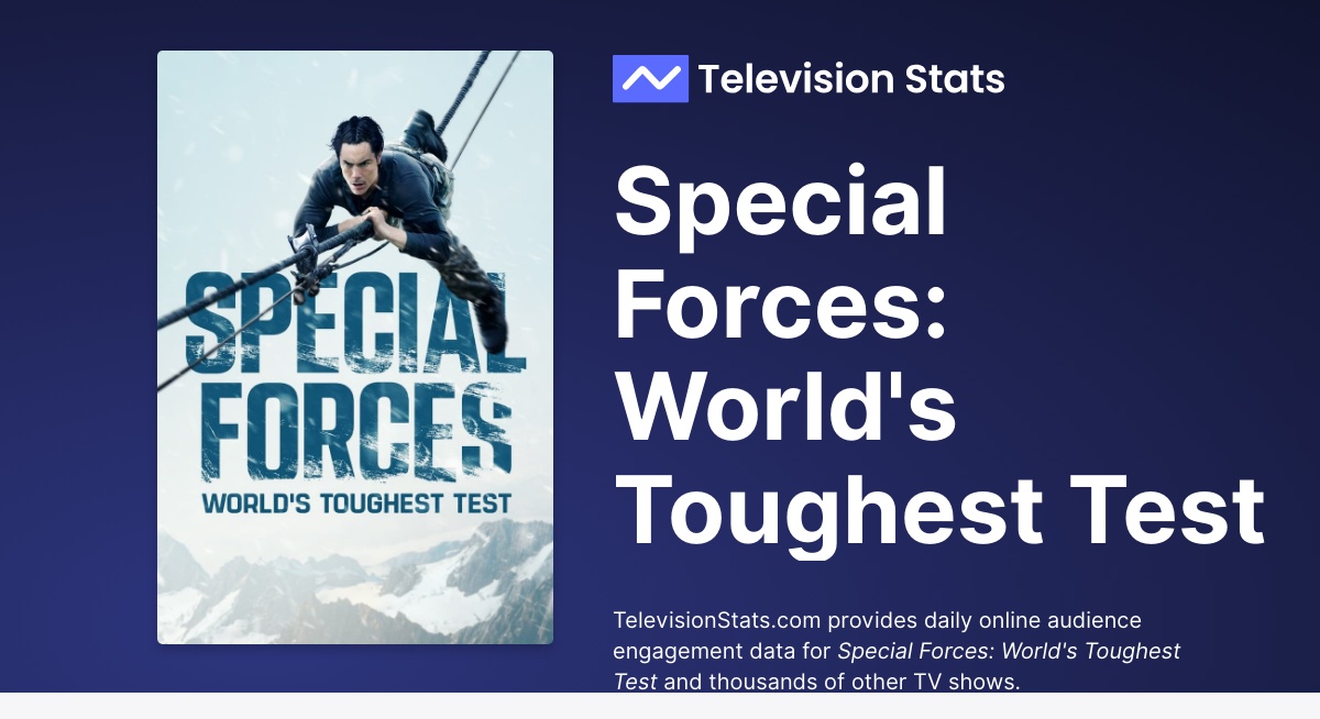 Where to Watch Special Forces: World's Toughest Test Online