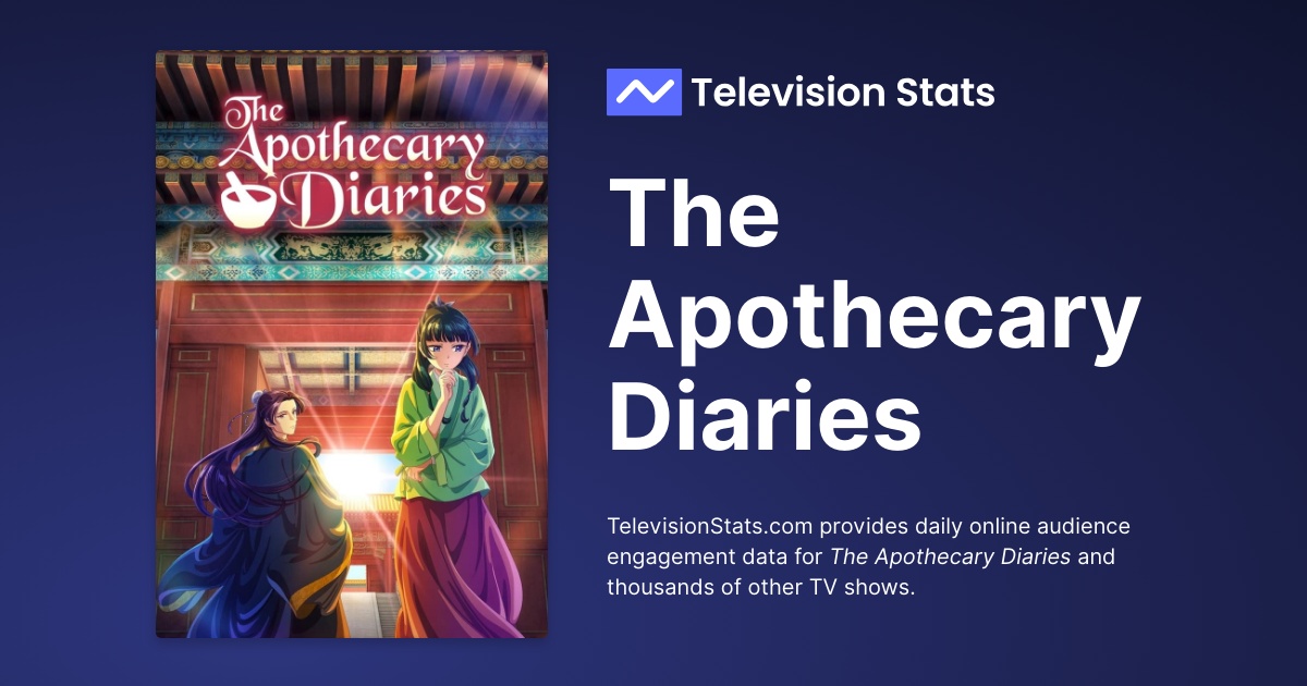 The Apothecary Diaries Season 1 Episode 7 Streaming: How to Watch & Stream  Online