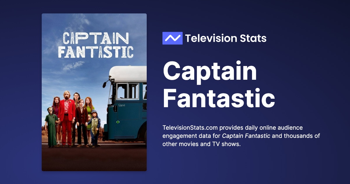 Captain Fantastic Popularity Ratings Stats