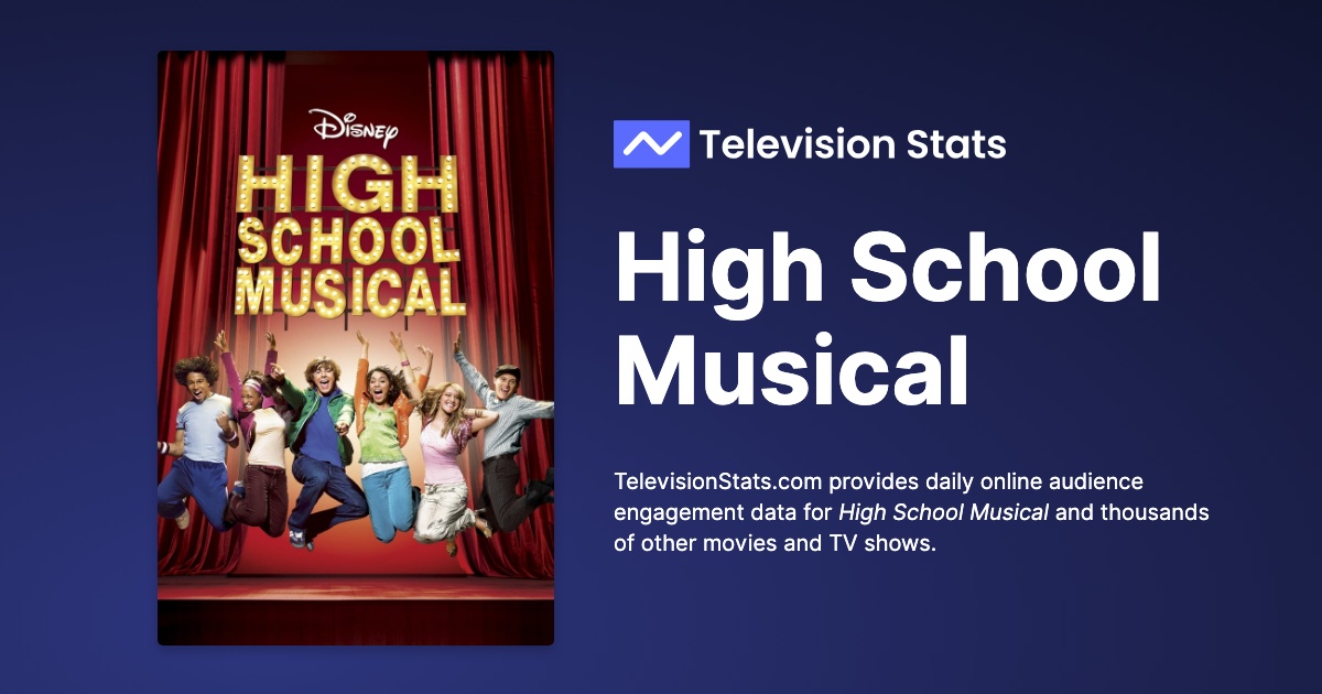 Thayne jasperson in high school musical hot sale