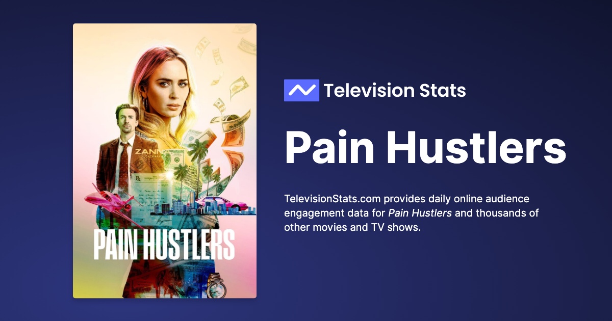 Pain Hustlers Movie Cast All Actors and Actresses