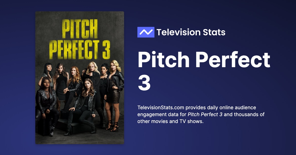 Pitch perfect hot sale 3 online