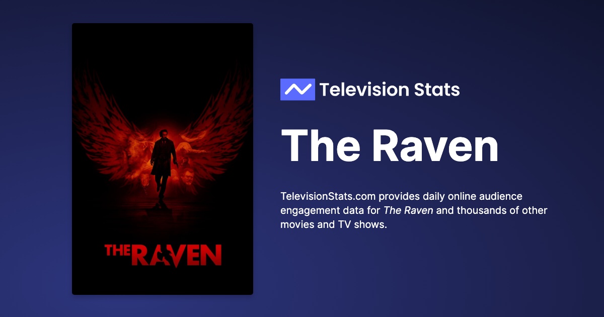 Top Movies Like The Raven (2012) - Television Stats