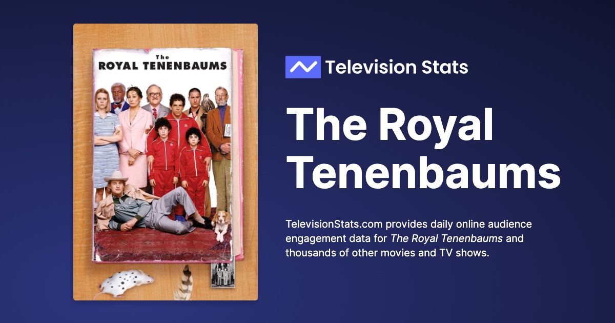 The Royal Tenenbaums Popularity Ratings Stats